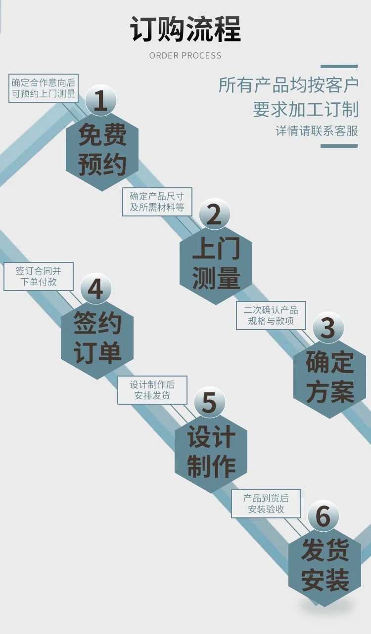 订购流程.jpg